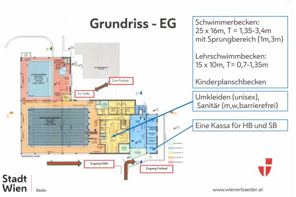 Entwurfsplanung des Erdgeschoßes